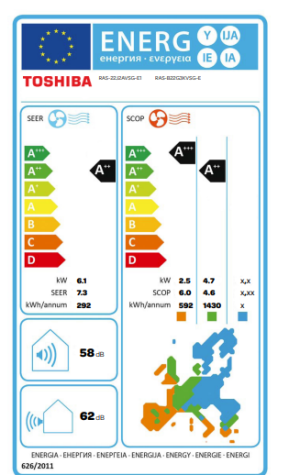 Инверторен климатик Toshiba Shorai Edge RAS-B22G3KVSG-E + RAS-22J2AVSG-E1