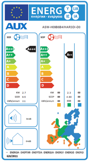 Инверторен климатик AUX Halo ASW-H09B7A4/ HAR А+++
