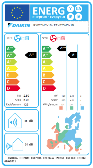Инверторен климатик Daikin FTXP25N + RXP25N