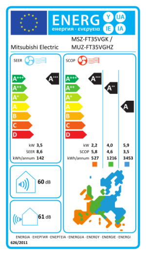 Инверторен климатик Mitsubishi Electric Ninja MSZ-FT35VGK + MUZ-FT35VGHZ