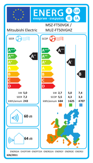 Инверторен климатик Mitsubishi Electric Ninja MSZ-FT50VGK + MUZ-FT50VGHZ