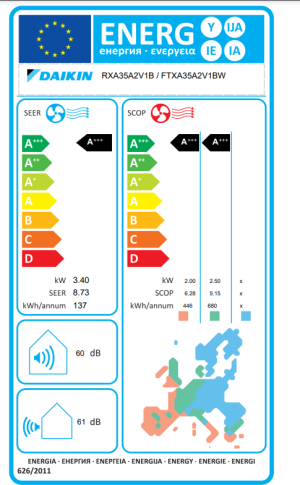 Инверторен климатик Daikin Stylish FTXA35AW + RXA35A