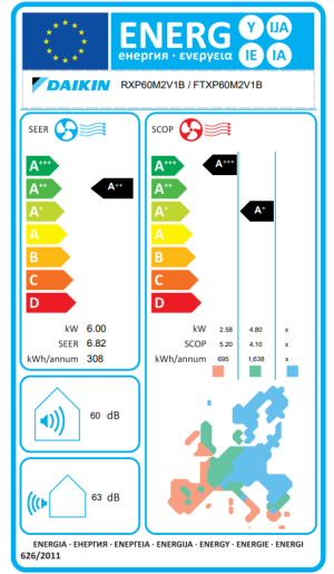 Инверторен климатик Daikin FTXP60N + RXP60N