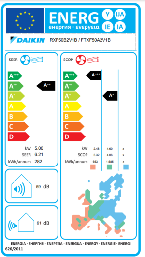Инверторен климатик Daikin Sensira FTXF50D + RXF50D