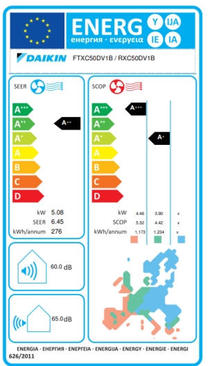 Инверторен климатик Daikin Sensira FTXC50D + RXC50D