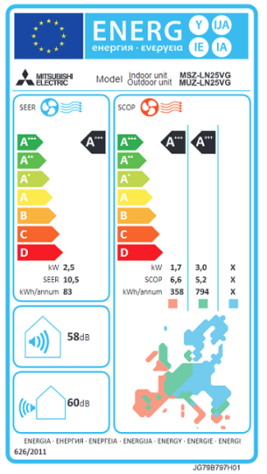 Инверторен климатик Mitsubishi Electric MSZ-LN25VGB + MUZ-LN25VG