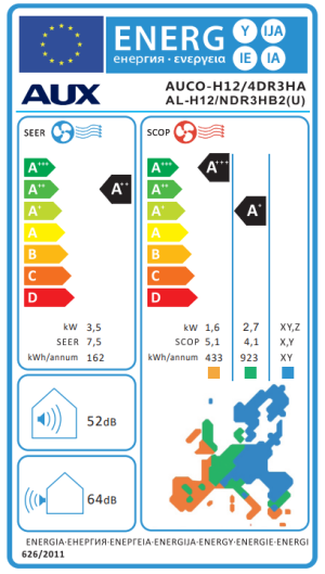 Инверторен климатик AUX AUCO-H12/4R3B + AL-H12/NDR3HB2(U) - подово тяло