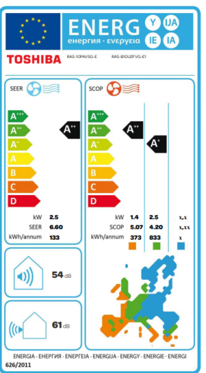 Инверторен климатик Toshiba Bi-flow RAS-B10J2FVG-E1 + RAS-10J2AVSG-E - подов тип