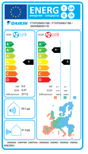 Външно тяло на мултисплит система Daikin 2MXM68A9