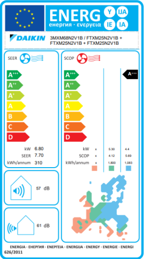 Външно тяло на мултисплит система Daikin 3MXM68A9