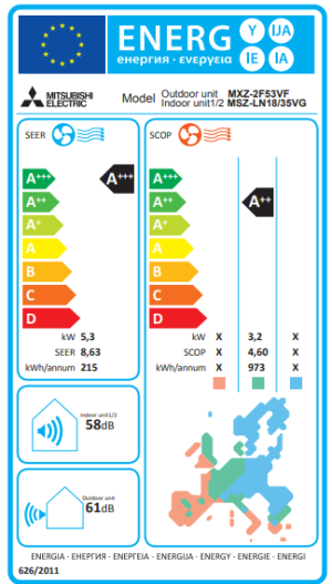 Външно тяло на мултисплит система Mitsubishi Electric MXZ-2F53VF