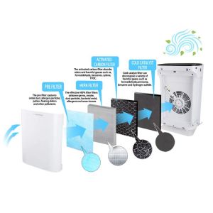 Пречиствател за въздух Esperanza EHP003, 43W, 50 м2, 190 м³/ч, 3 режима, 3 скорости, LCD, HEPA, Touch, Дистанционно, Бял