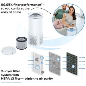 Пречиствател на въздух Beurer LR 400 WIFI / BT Air purifier white + Beurer LR 400/401/405 Replacement filter