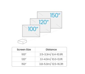 Мултимедиен проектор BenQ TK710STi DLP, 4K UHD (3840x2160), HDR, Ultra-fast 4ms, 10K:1, 3200 AL, 1.2x Zoom, Keystone 3D, Console Gaming, 2xHDMI, USB, RS232, Speaker 5W, eARC, Dolby Atmos, Audio out, 28dB (Eco), White